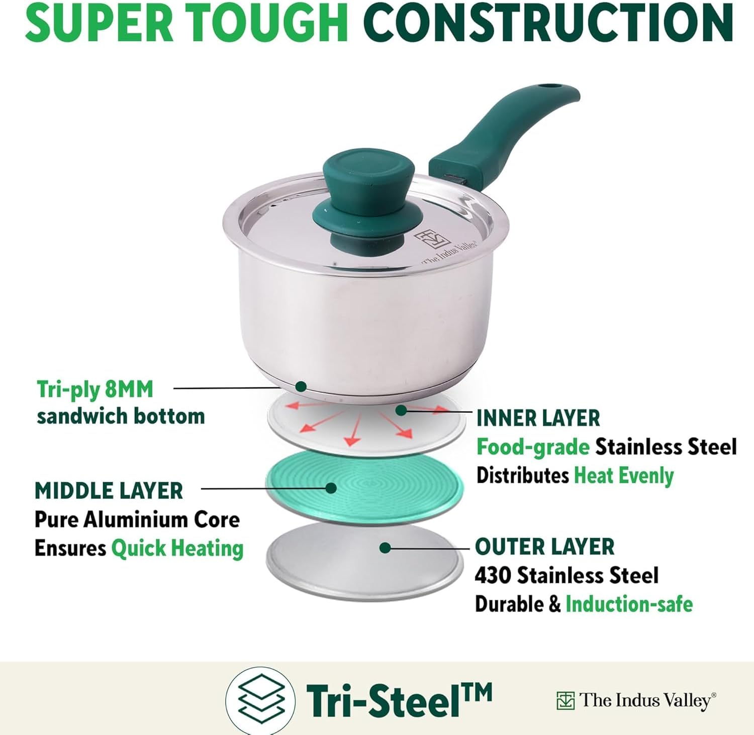 Stainless Steel Sauce Pan with Lid, 1.4 Liter, 6.7 Inch, Induction Friendly, 3-Layer Thick Bottom, Toxin-Free