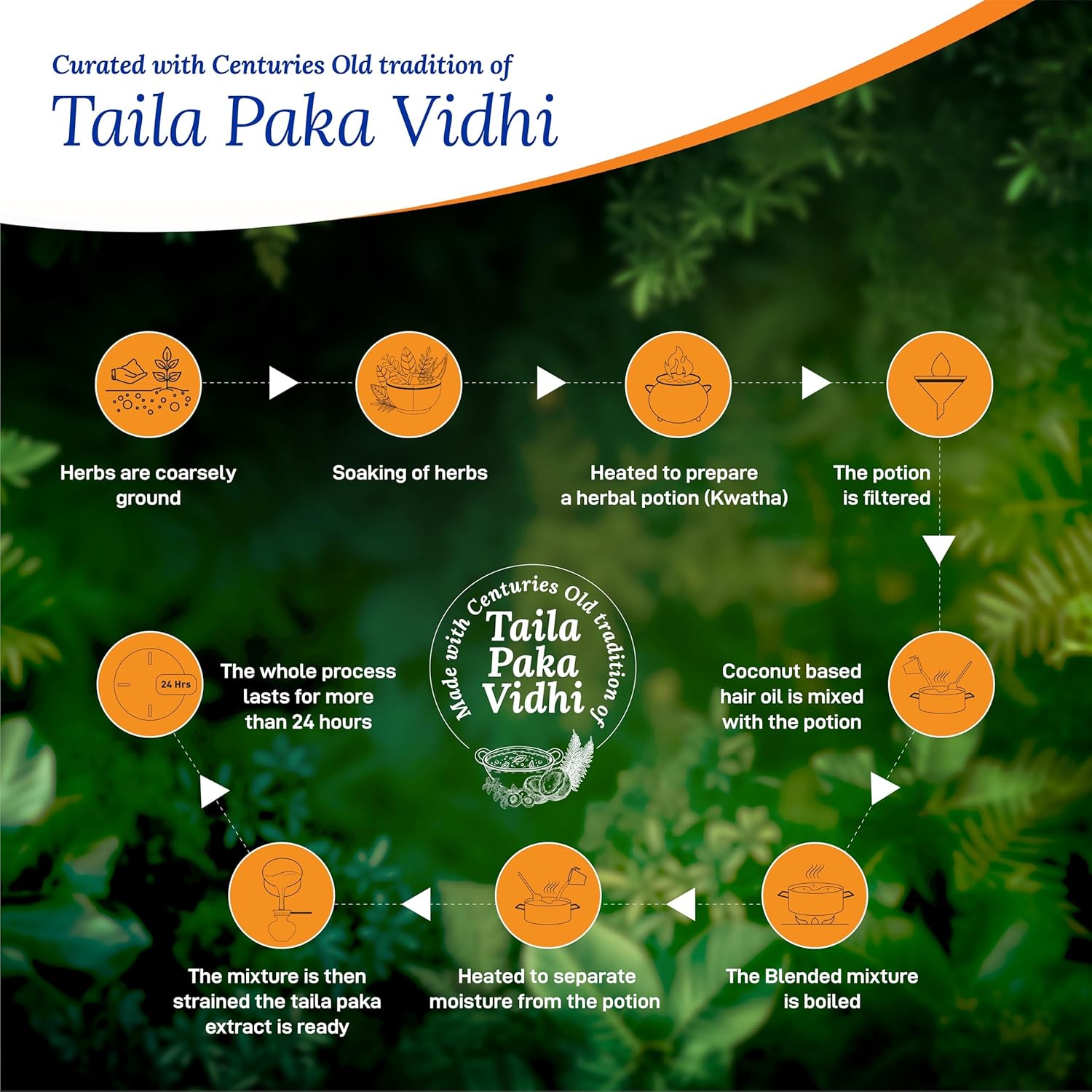 Parachute Advansed Ayurvedic Hair Oil,300ml